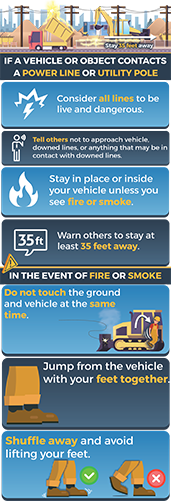 photo for Electrical Safety Reminder